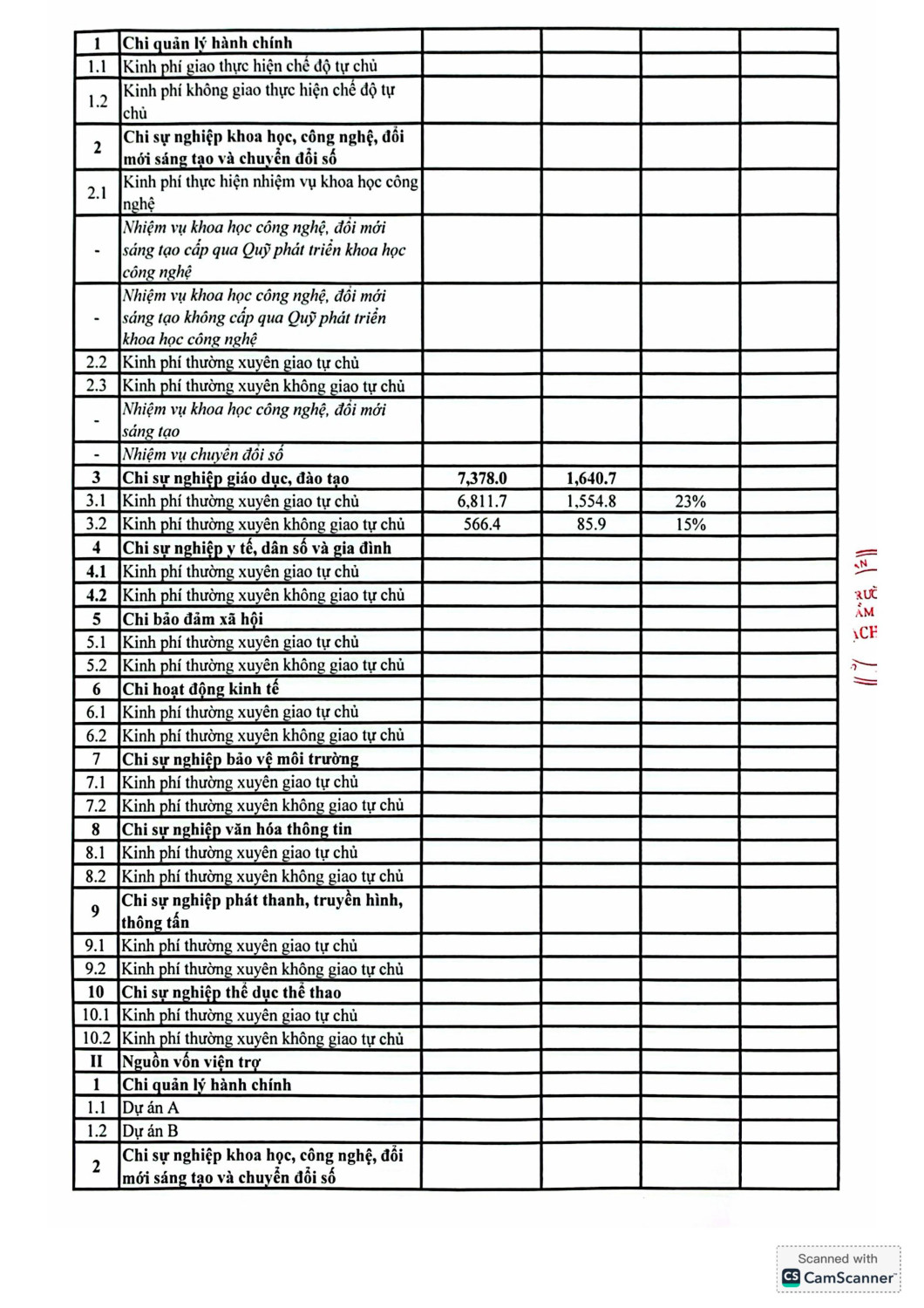 102 Quyết định Vv công bố công khai thực hiện dự toán thu chi ngân sách quý I năm 2026 hình ảnh 2