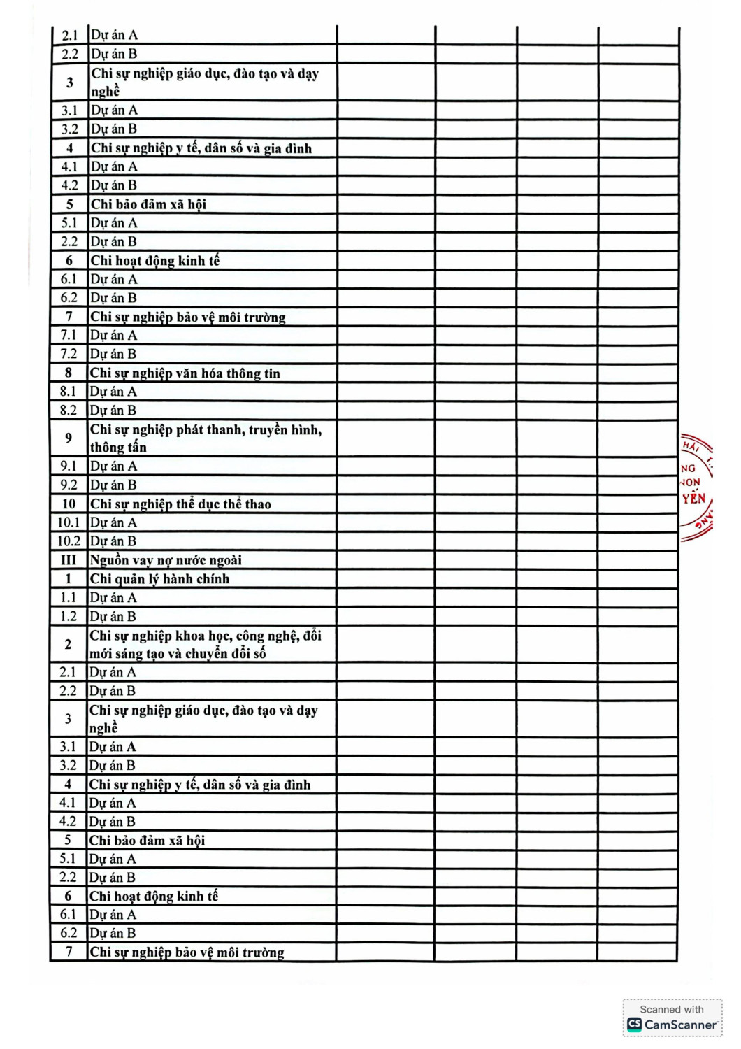 102 Quyết định Vv công bố công khai thực hiện dự toán thu chi ngân sách quý I năm 2026 hình ảnh 3