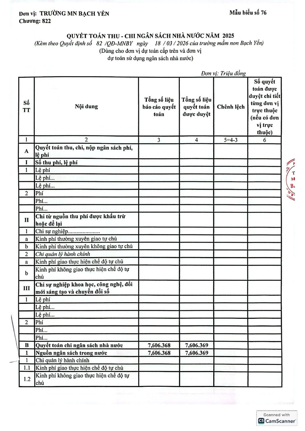 82 Quyết định Vv công bố công khai quyết toán ngân sách năm 2025 của Trường MN Bạch Yến page 0002