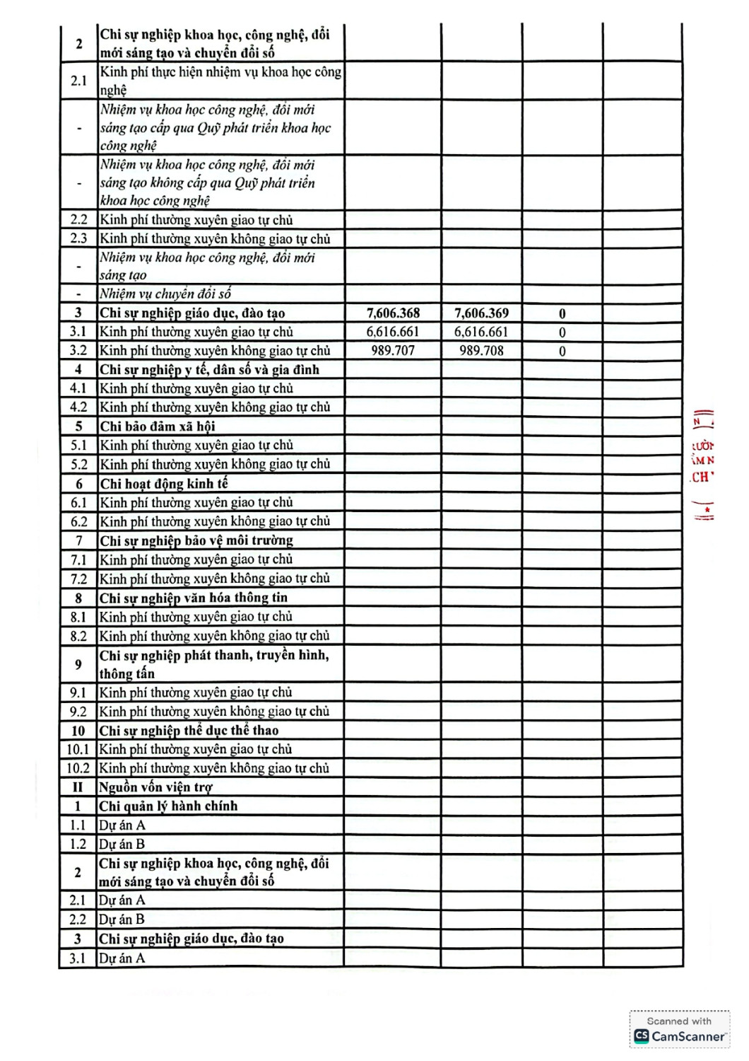 82 Quyết định Vv công bố công khai quyết toán ngân sách năm 2025 của Trường MN Bạch Yến page 0003