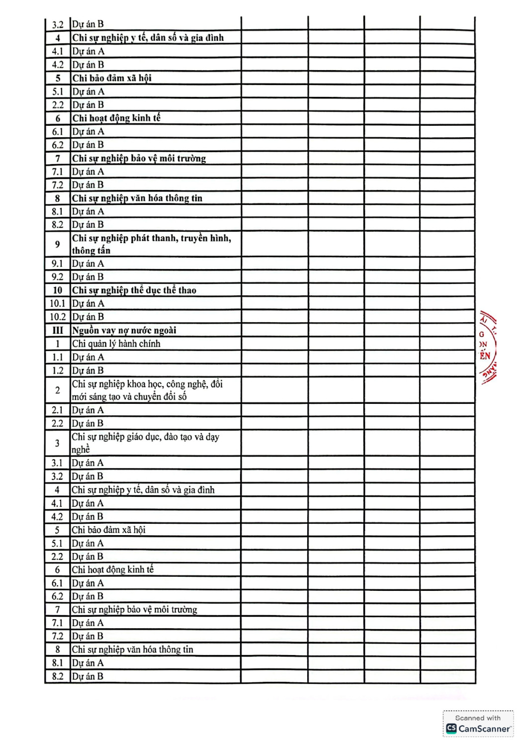 82 Quyết định Vv công bố công khai quyết toán ngân sách năm 2025 của Trường MN Bạch Yến page 0004